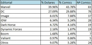 ventas-usa-marzo-2013