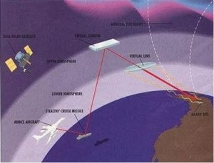 haarp_avion