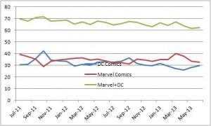 evolucion-mercado-USA-Junio-2013
